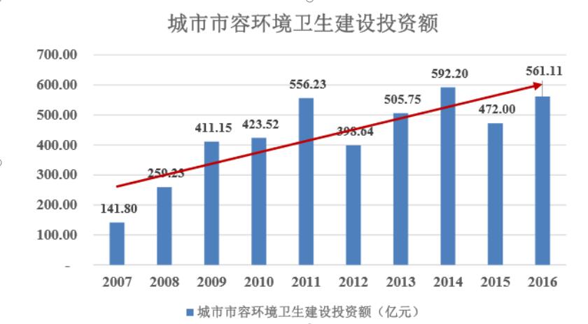 bob电竞环保项目什么是环保项目？的最新报道(图6)