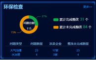 bob电竞法护生态丨“智慧+环保”开启上海长兴海洋装备产业园区生态环境保护新模式(图4)