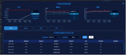 bob电竞法护生态丨“智慧+环保”开启上海长兴海洋装备产业园区生态环境保护新模式(图7)