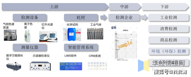 中国环境检测行业现状及趋势分析bob电竞(图3)