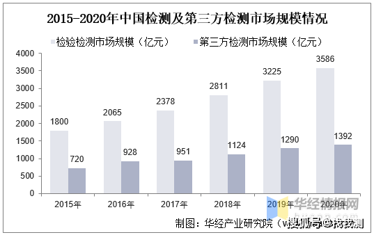 中国环境检测行业现状及趋势分析bob电竞(图5)