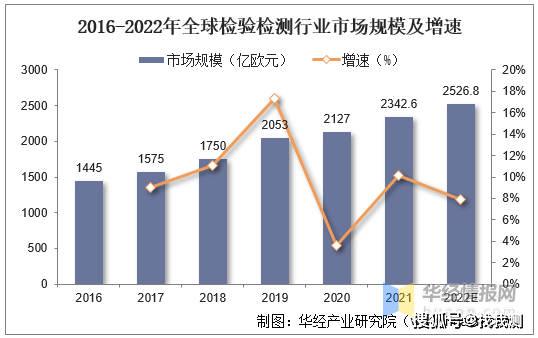 中国环境检测行业现状及趋势分析bob电竞(图4)