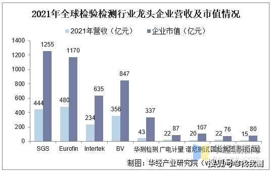 中国环境检测行业现状及趋势分析bob电竞(图8)