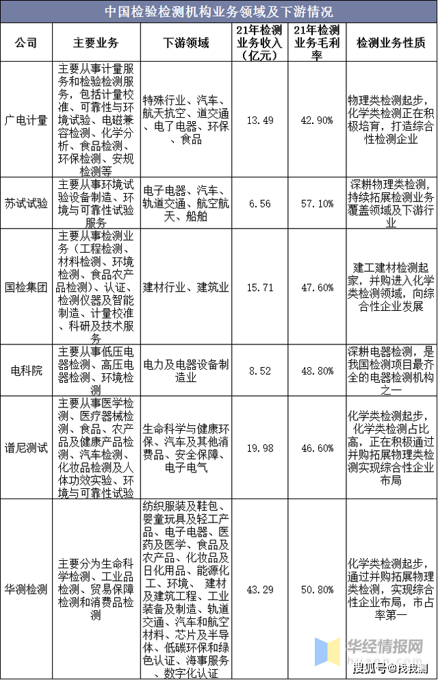 中国环境检测行业现状及趋势分析bob电竞(图9)