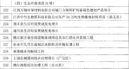 bob电竞多地发布重点建设项目清单 上万亿投资有多少环保项目正在路上(图1)