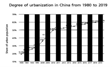 【官宣】今年457万人考研！两篇关于环bob电竞保和城市化的范文。(图2)