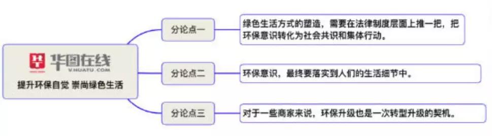 bob电竞申论热点范文：提升环保自觉崇尚绿色生活(图1)