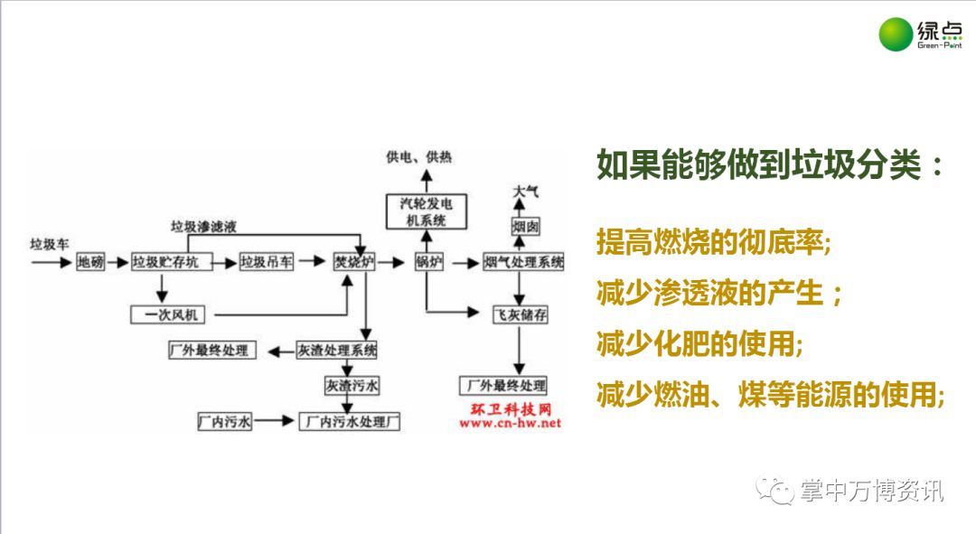 bob电竞爱护环境 做文明市民(图8)