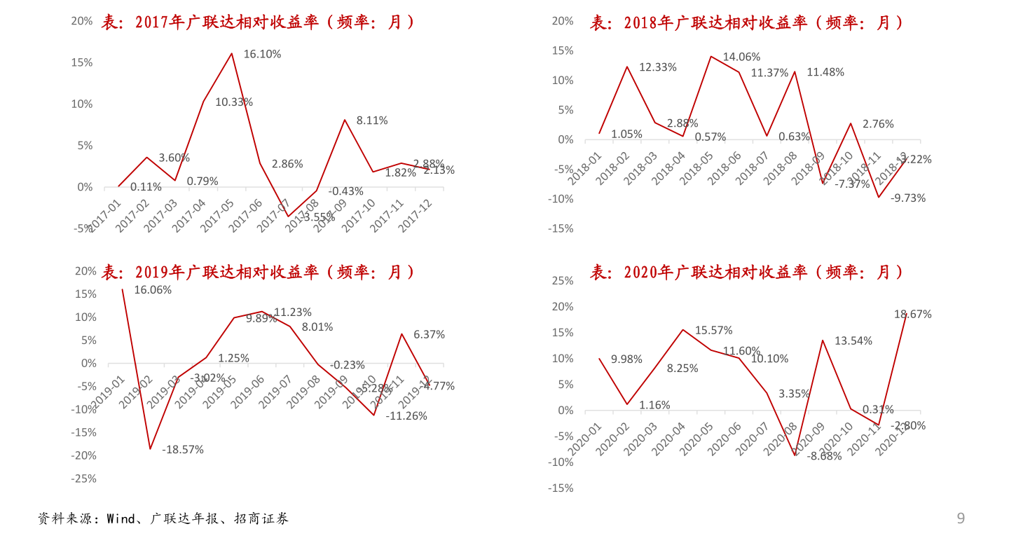 节能环保的一段话（节能环保板块）bob电竞(图2)