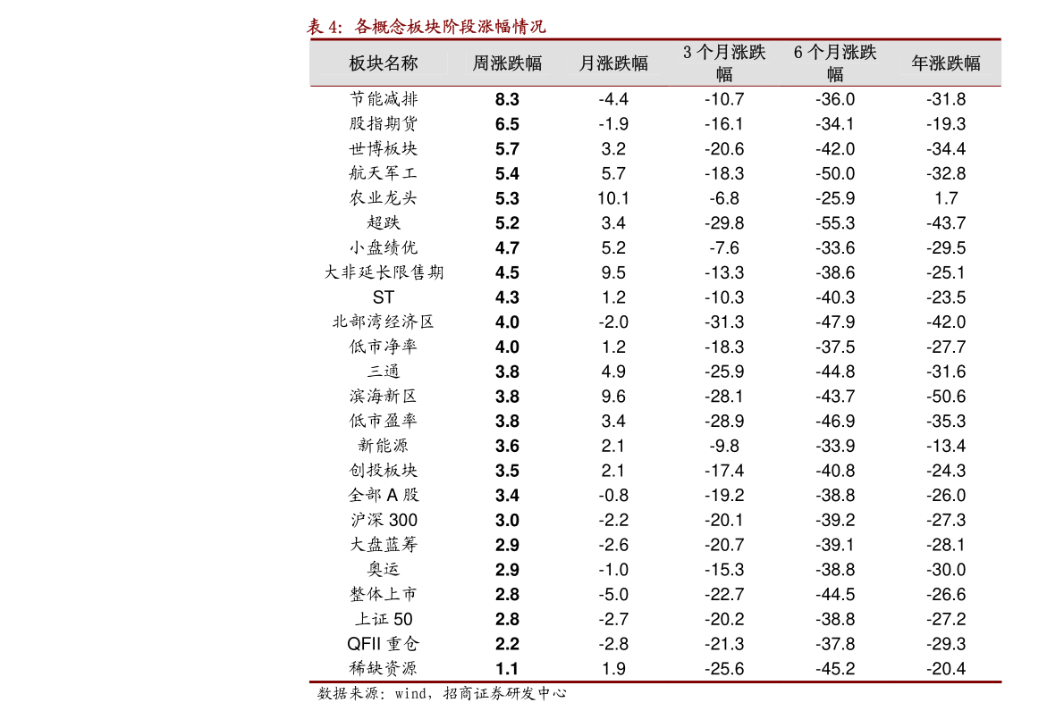 节能环保的一段话（节能环保板块）bob电竞(图4)