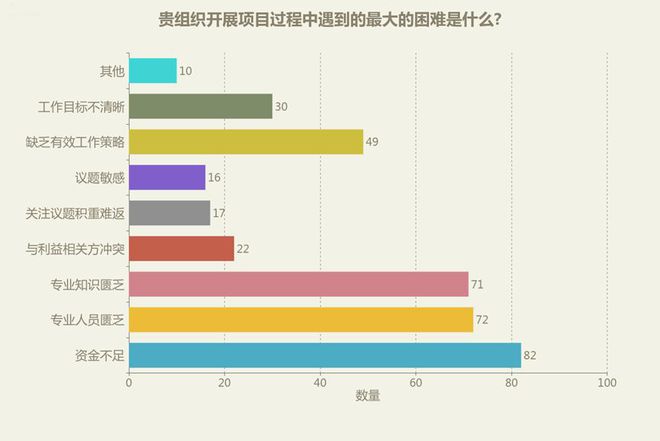 bob电竞趁年少 趁春光 中国大学生环保组织调研报告[2018]发布(图2)