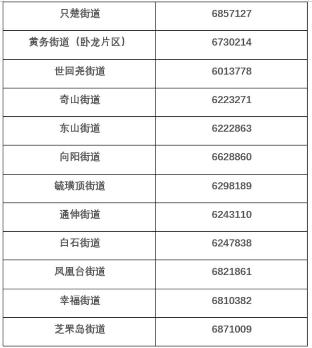 bob电竞烟台芝罘区公布夜间施工噪音扰民投诉电话(图1)