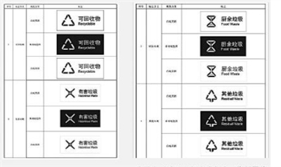 bob电竞生活垃圾分类标志有了新标准(图1)