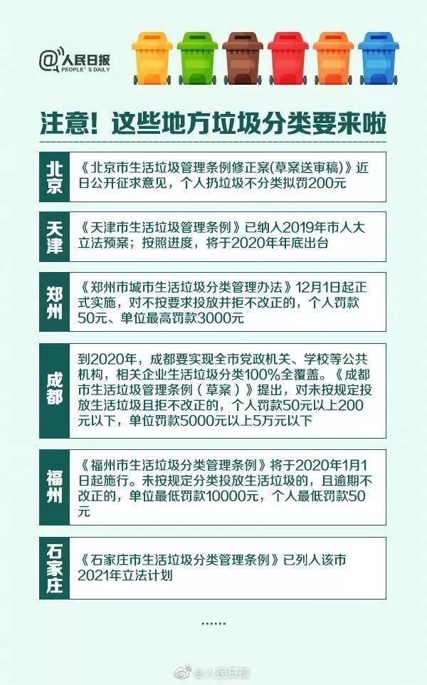 bob电竞【资讯】可别再说不认识垃圾分类标志了 《生活垃圾分类标志》发布 12月1日起实施(图3)