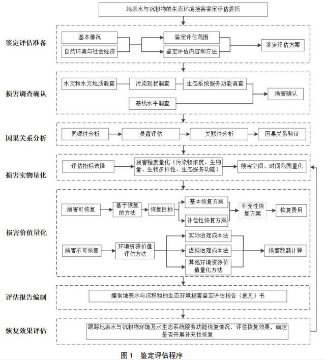 bob电竞【文件汇总】2020年5-7月环保文件汇总(图1)