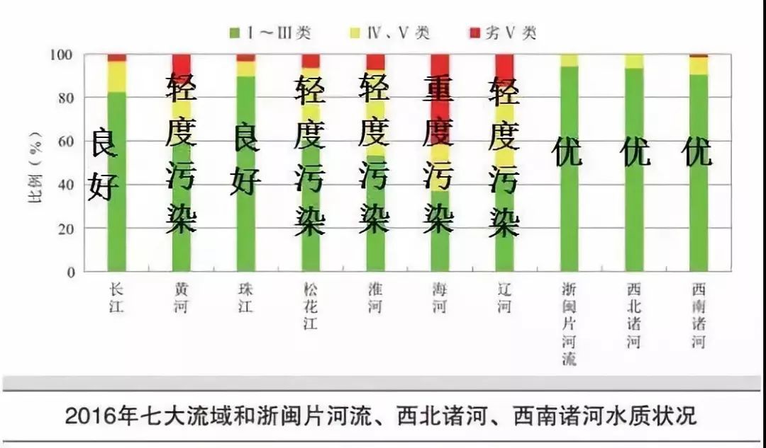 bob电竞【环保知识】小学生都在出流域环境调查报告了我们离水环境变好还远吗？(图2)