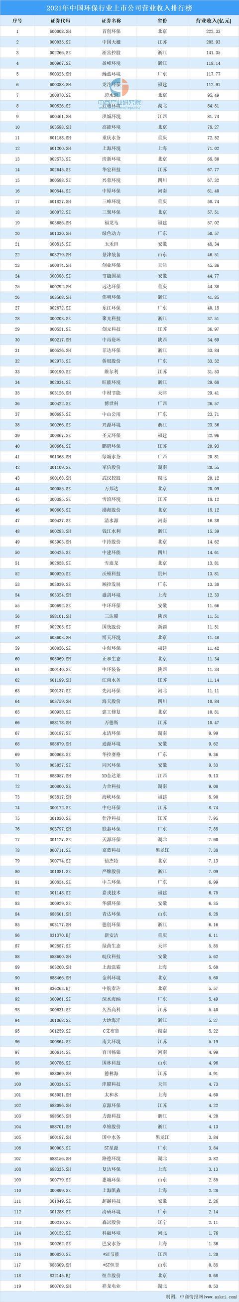 bob电竞2021年中国环保行业上市公司营业收入排行榜(图1)