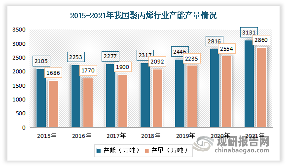 bob电竞中国环保设备行业发展深度分析与投资前景研究报告（2022-2029年）(图2)