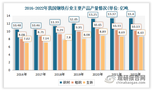 bob电竞中国环保设备行业发展深度分析与投资前景研究报告（2022-2029年）(图6)