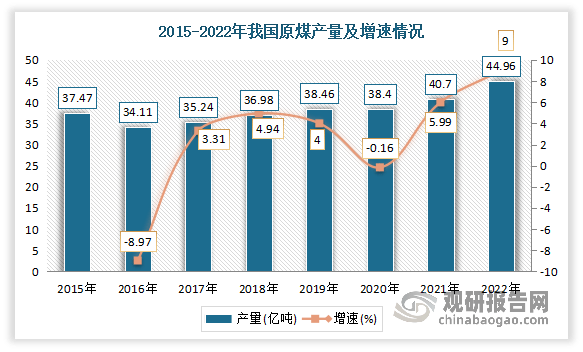 bob电竞中国环保设备行业发展深度分析与投资前景研究报告（2022-2029年）(图7)