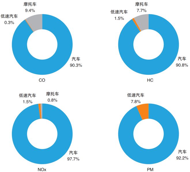 bob电竞环保头条丨一周环保要闻回顾（2022125-1211）(图3)