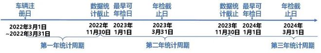 bob电竞环保头条丨一周环保要闻回顾（2022125-1211）(图5)