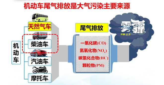 bob电竞环保头条丨一周环保要闻回顾（2022125-1211）(图7)