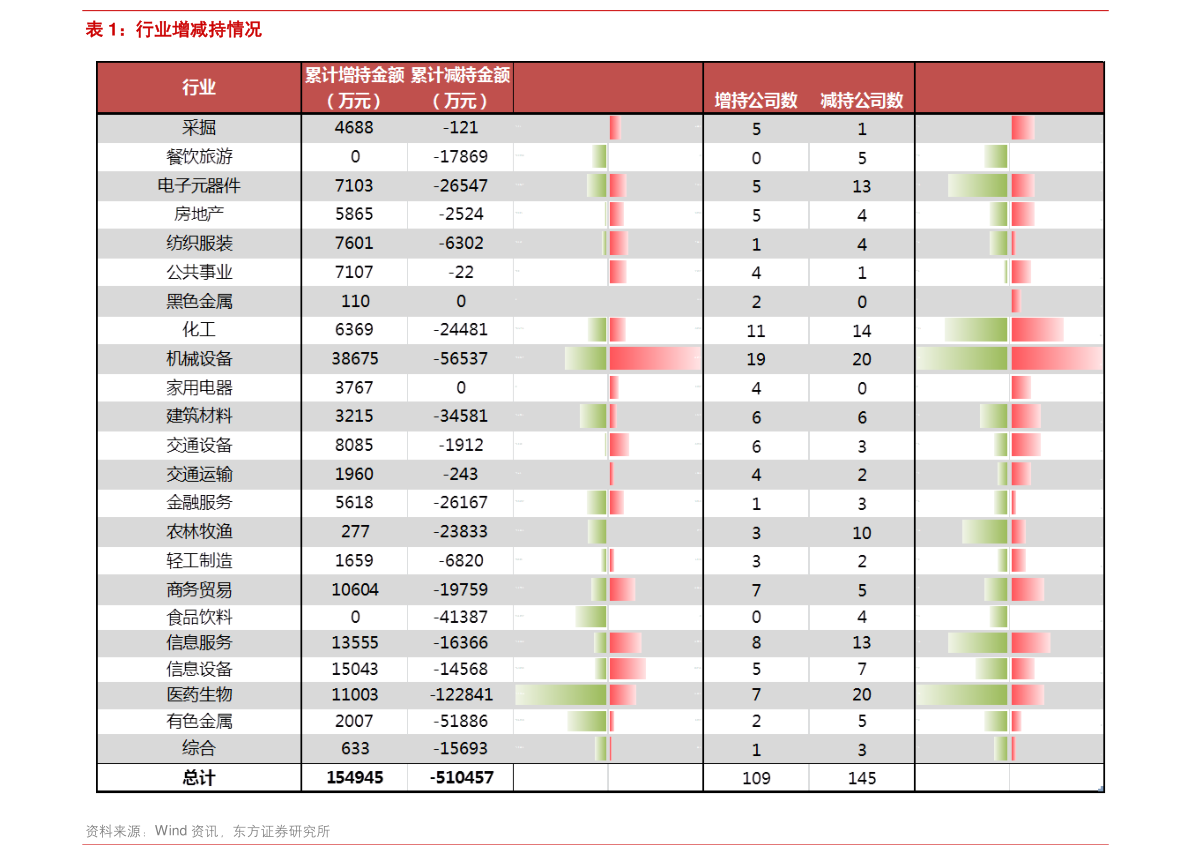 环bob电竞保的定义（环保概念）(图4)