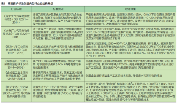 bob电竞专家观点 关于加强生态环境保护 打造绿色发展新动能的几点思考(图1)