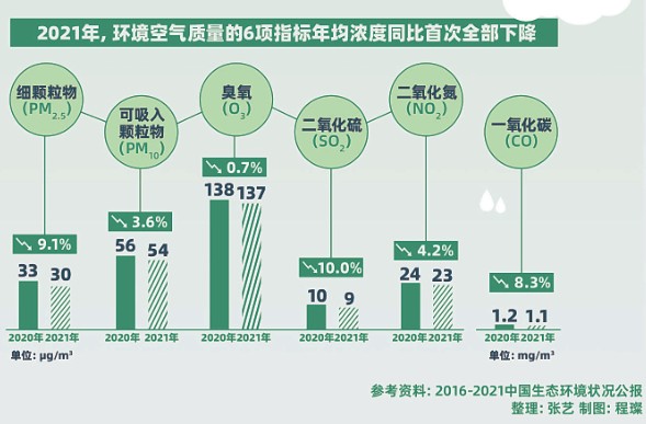 生态文明高质量发展的指挥bob电竞棒(图2)