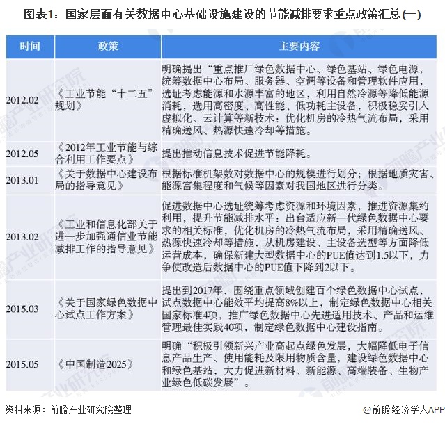 bob电竞环保数据什么是环保数据？的最新报道(图2)