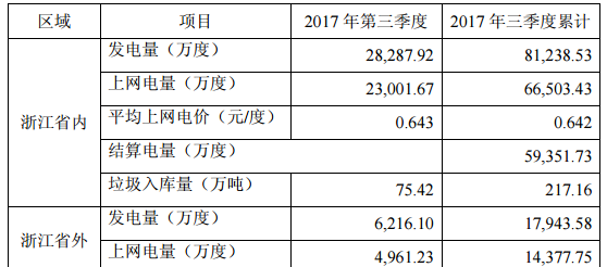 bob电竞环保数据什么是环保数据？的最新报道(图4)