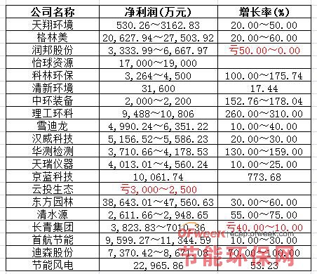 bob电竞环保数据什么是环保数据？的最新报道(图6)