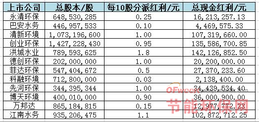 bob电竞环保数据什么是环保数据？的最新报道(图7)