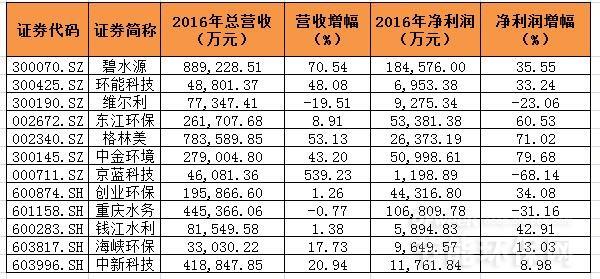 bob电竞环保数据什么是环保数据？的最新报道(图8)