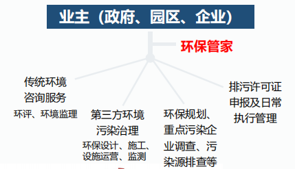 bob电竞干货环保管家基本概念（上）(图1)