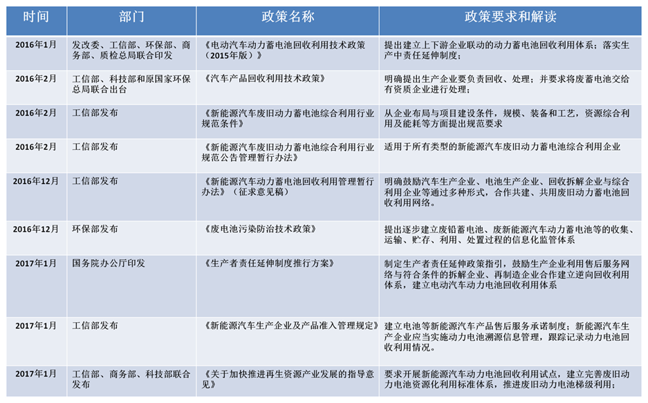 环保动力什么是环保动力bob电竞？的最新报道(图1)