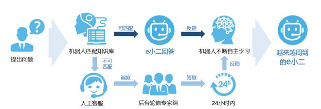 bob电竞上海市企事业单位生态环境服务平台正式上线运行(图1)