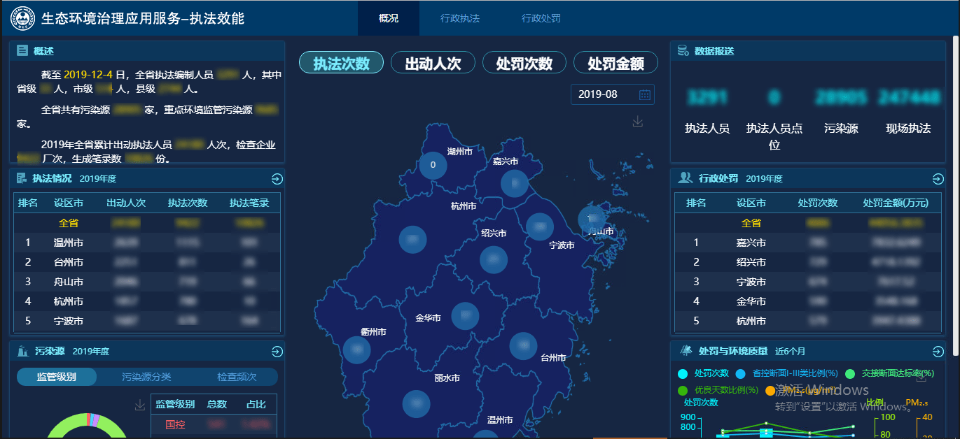 bob电竞博沃智慧-打造浙江省生态环境保护综合协同管理平台！(图4)