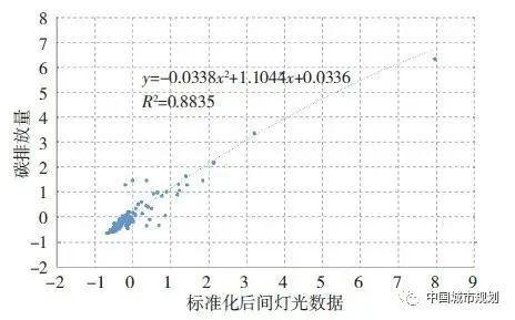 bob电竞文章精选 粤港澳大湾区碳排放空间特征与碳中和策略(图1)