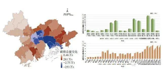 bob电竞文章精选 粤港澳大湾区碳排放空间特征与碳中和策略(图12)