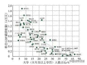 bob电竞文章精选 粤港澳大湾区碳排放空间特征与碳中和策略(图15)