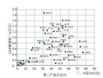 bob电竞文章精选 粤港澳大湾区碳排放空间特征与碳中和策略(图18)