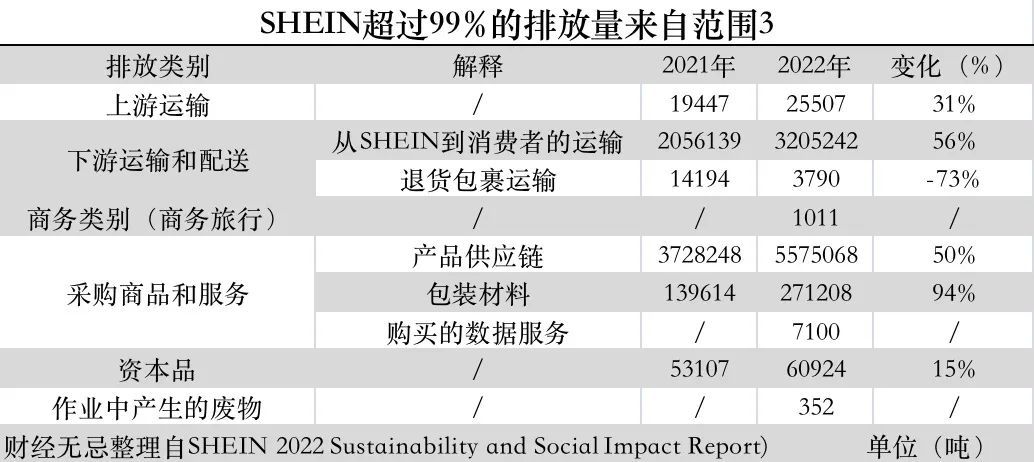 SHEIN们的ESG是一门打着环保主义的生意吗？bob电竞 特别策划(图8)