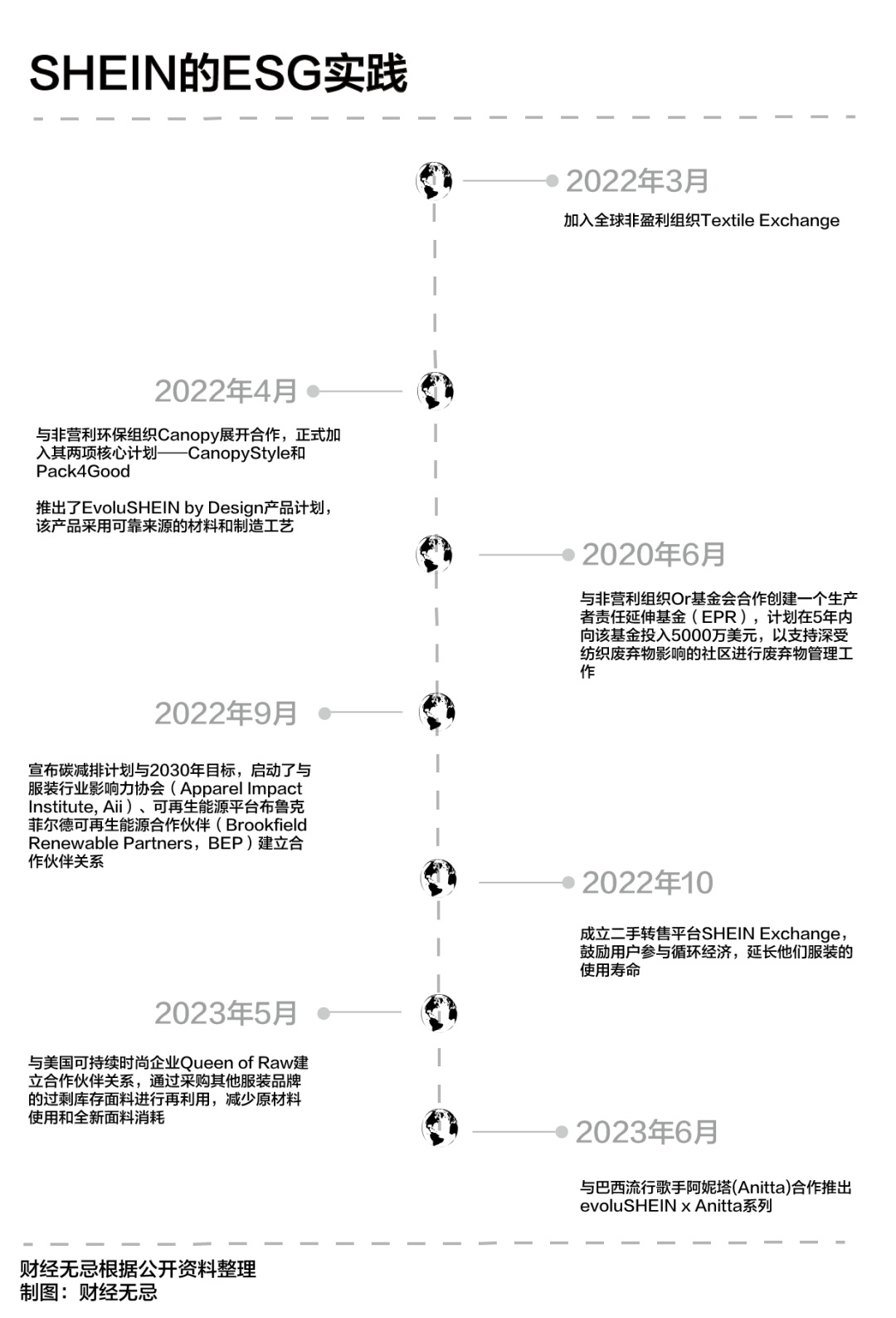 SHEIN们的ESG是一门打着环保主义的生意吗？bob电竞 特别策划(图9)