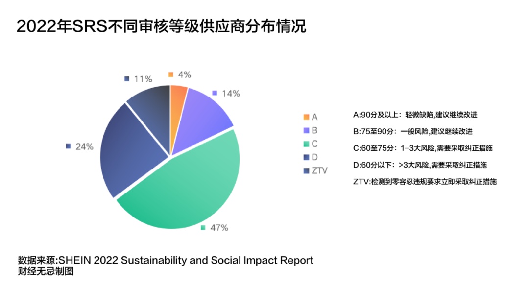 SHEIN们的ESG是一门打着环保主义的生意吗？bob电竞 特别策划(图10)