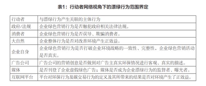 bob电竞从西方到本土：企业“漂绿”行为的语境、实践与边界(图1)