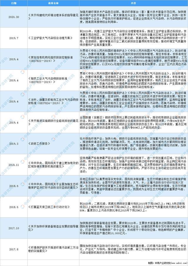 bob电竞2021年中国生态环境保护行业最新政策汇总一览(图1)