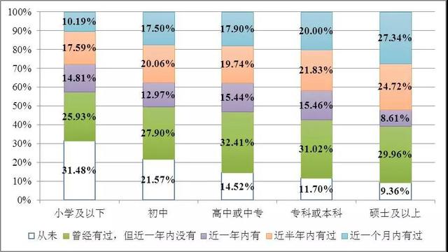 bob电竞《公民环保行为调查报告》发布：我国公民环保行为具有7个特征(图4)