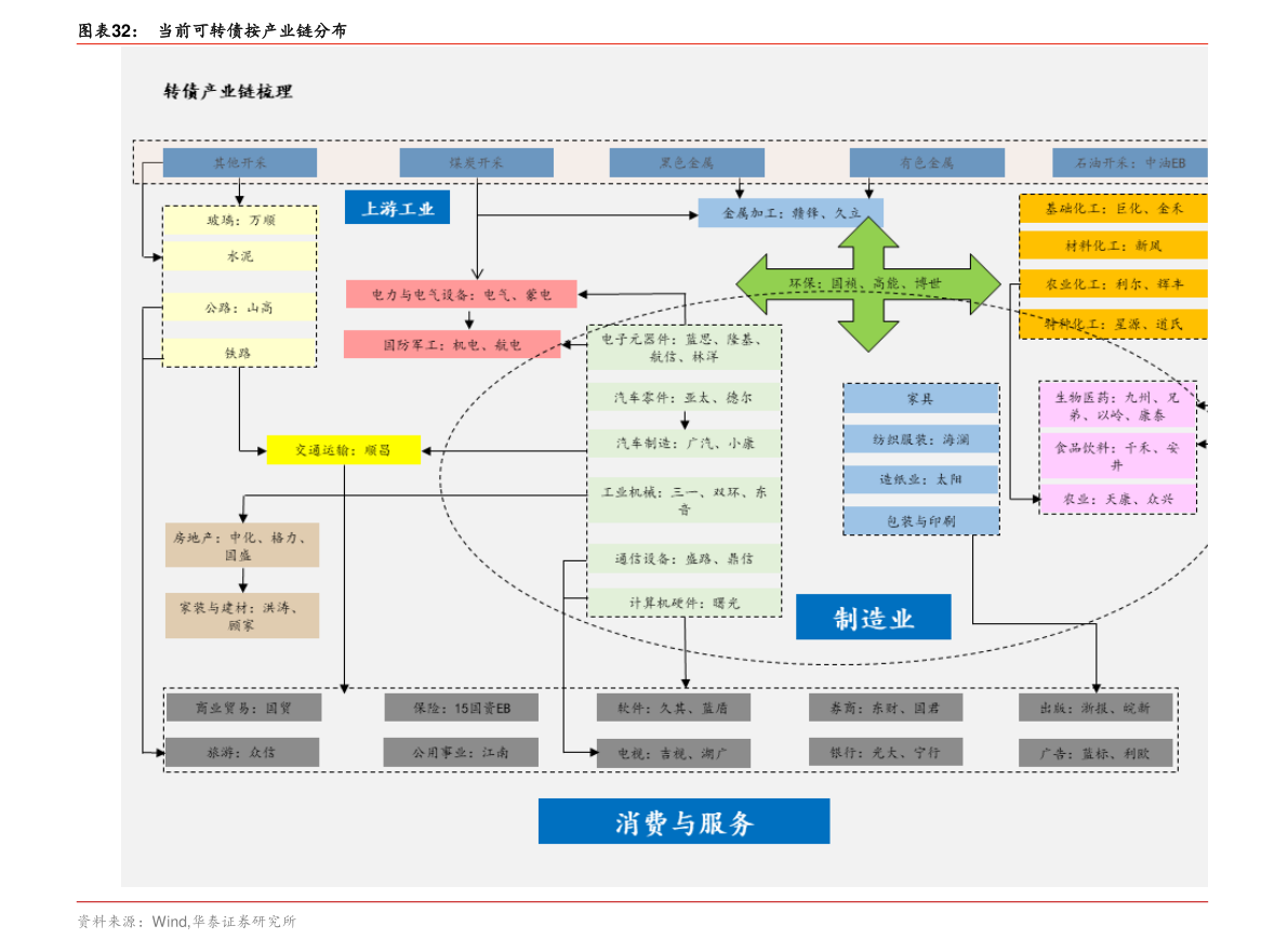 bob电竞环保公司主要做什么业务（环保设备上市公司）(图3)